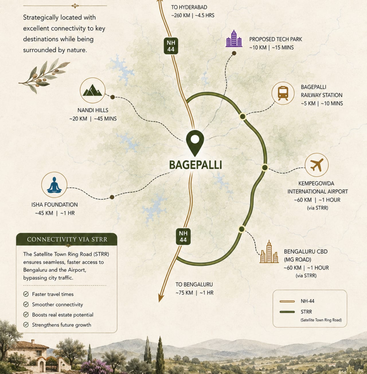 Map showing Bagepalli's connectivity to Bengaluru, Kempegowda International Airport, Nandi Hills and Hyderabad via NH-44 and the Satellite Town Ring Road
